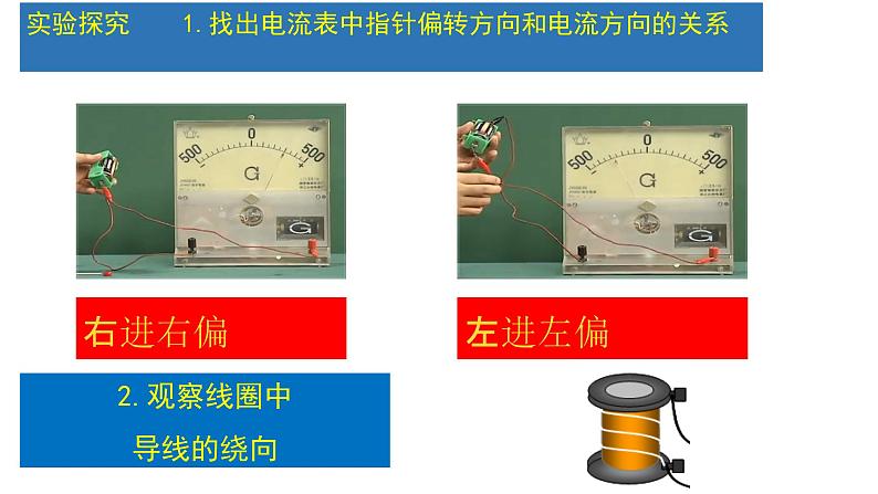 选择性必修第二册物理5新教材人教版21楞次定律pptx_4第3页