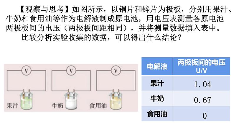 4.2闭合电路的欧姆定律 课件（含视频）04