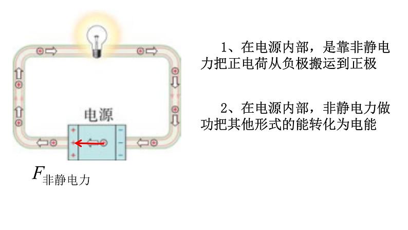 4.2闭合电路的欧姆定律 课件（含视频）08