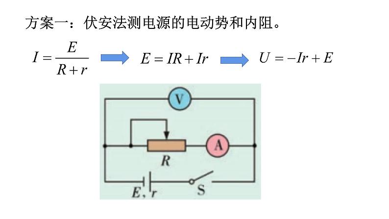 4.3测量电源的电动势和内阻课件03