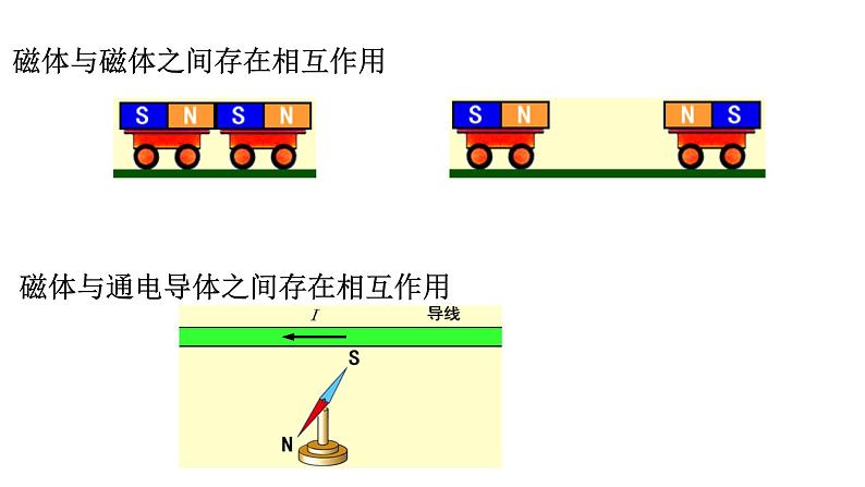 6.1磁现象与磁场课件（含视频）05