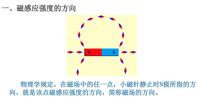 6.2磁感应强度课件第4页