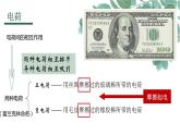 必修3物理新教材魯科版11靜電現(xiàn)象及微觀解釋ppt_1