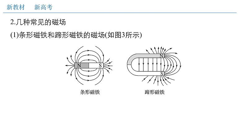 必修3物理新教材人教版第十三章电磁感应与电磁波初步单元综合pptx_2405