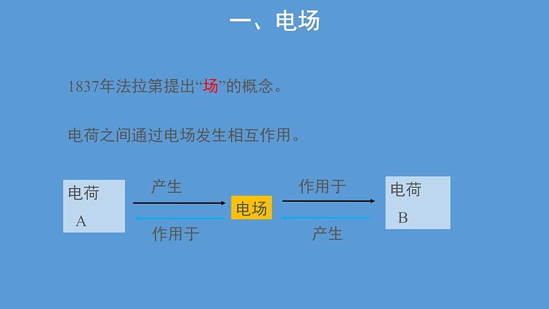 必修3物理新教材人教版第九章第3节电场电场强度pptx_305