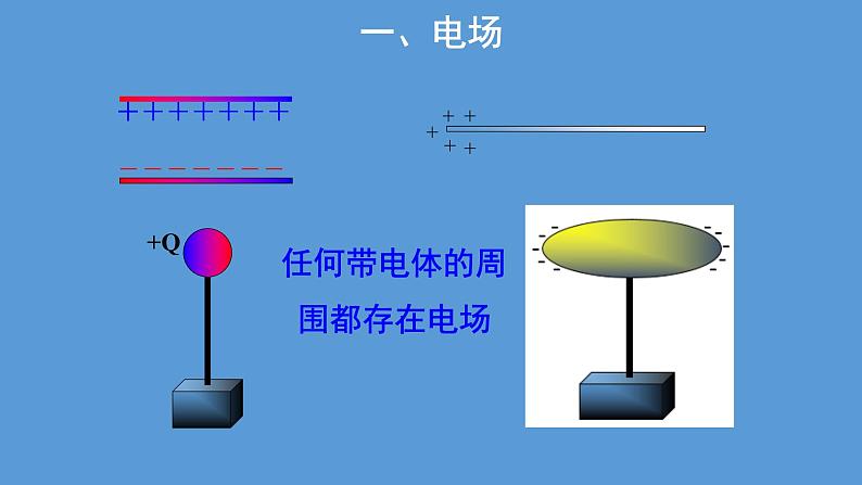 必修3物理新教材人教版第九章第3节电场电场强度pptx_306