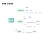 必修3物理新教材鲁科版第1章复习pptx_6