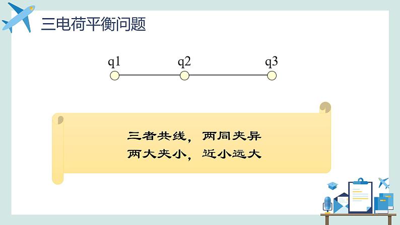 必修3物理新教材鲁科版第1章复习pptx_607