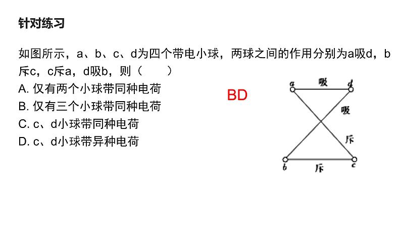 必修3物理新教材鲁科版第1章复习pptx_608