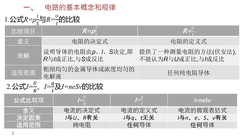 必修3物理新教材鲁科版第3章复习pptx_14第2页