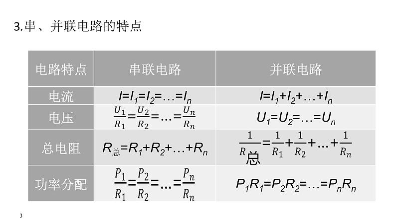 必修3物理新教材鲁科版第3章复习pptx_14第3页