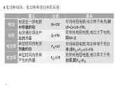 必修3物理新教材鲁科版第3章复习pptx_14