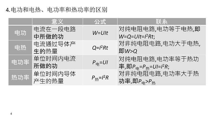 必修3物理新教材鲁科版第3章复习pptx_14第4页