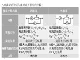 必修3物理新教材鲁科版第3章复习pptx_14