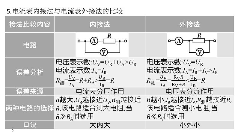 必修3物理新教材鲁科版第3章复习pptx_14第5页