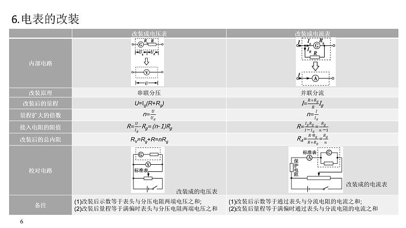 必修3物理新教材鲁科版第3章复习pptx_14第6页