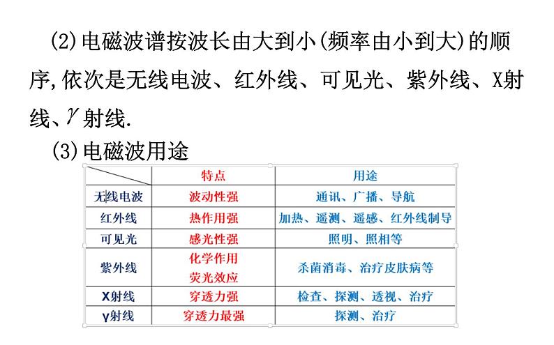 必修3物理新教材鲁科版53初识电磁波及应用pptx_22第8页