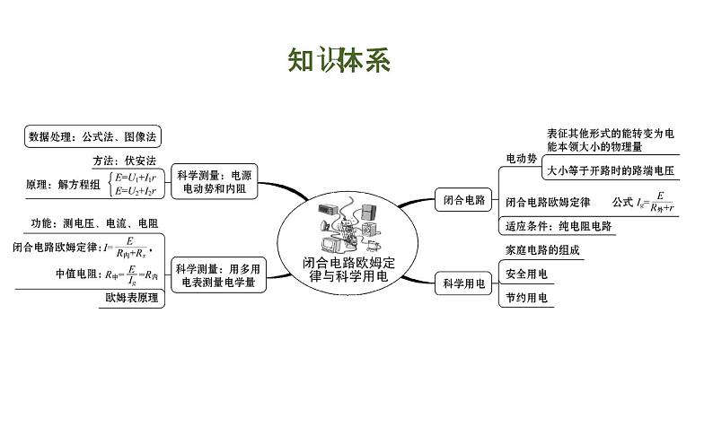 必修3物理新教材鲁科版第4章复习pptx_1902