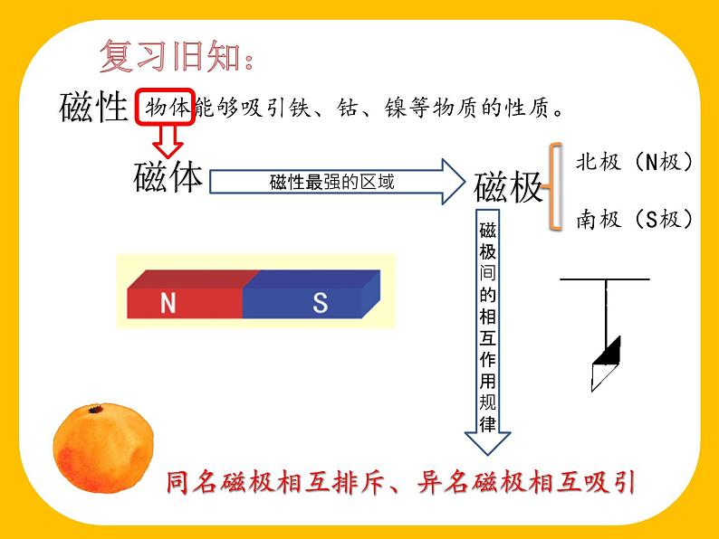 必修3物理新教材人教版第十三章第1节磁场磁感线pptx_28第5页