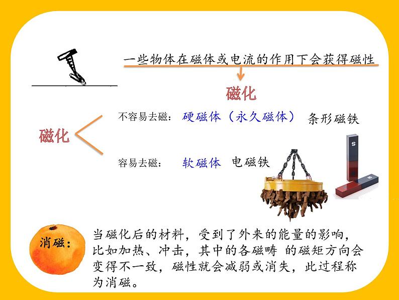 必修3物理新教材人教版第十三章第1节磁场磁感线pptx_28第6页