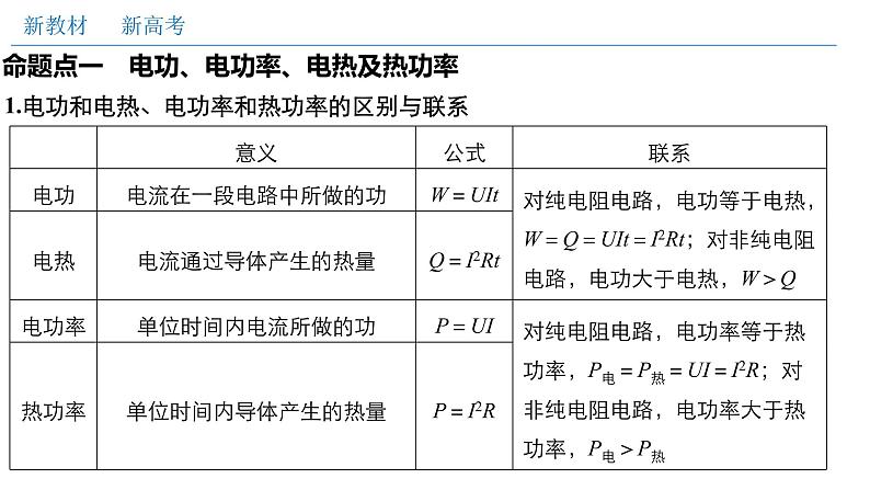 必修3物理新教材人教版第十二章电能能量守恒定律单元综合pptx_21第7页