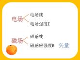 必修3物理新教材人教版第十三章第2节磁感应强度磁通量pptx_30