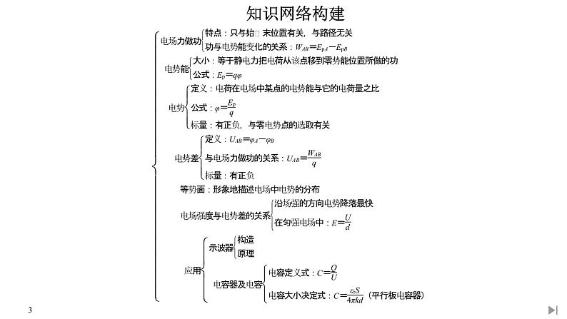 必修3物理新教材鲁科版第2章复习ppt_803