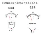 科学测量:用多用电表测量电学量PPT课件免费下载2023