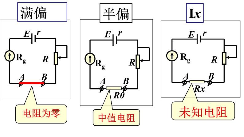 必修3物理新教材鲁科版43科学测量利用多用电表测量电学量pptx_18第6页