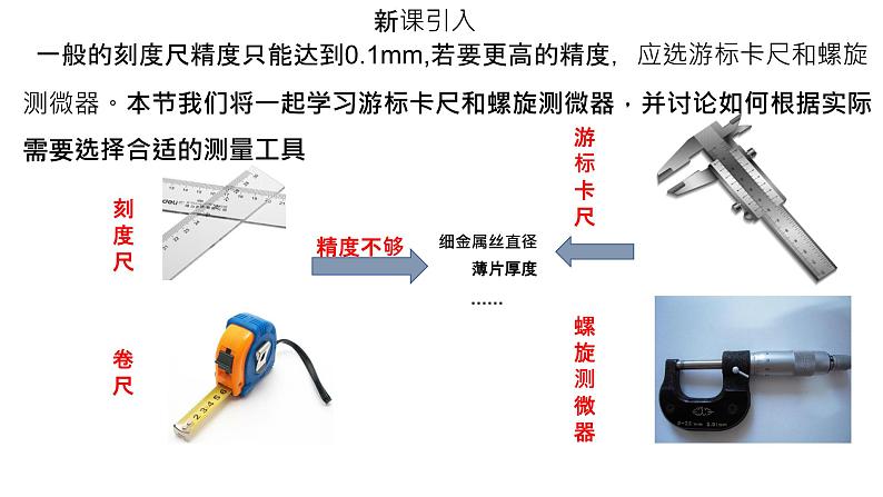 必修3物理新教材鲁科版35科学测量：长度的测量及测量工具pptx_16第1页