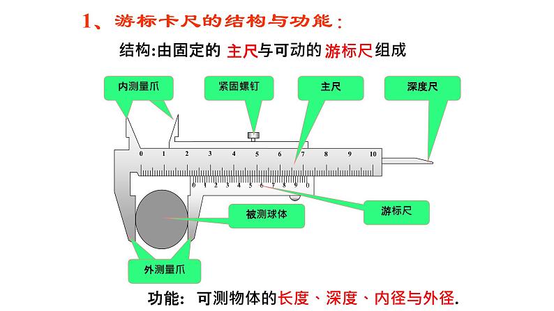 必修3物理新教材鲁科版35科学测量：长度的测量及测量工具pptx_16第4页