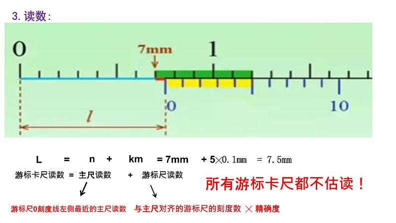 必修3物理新教材鲁科版35科学测量：长度的测量及测量工具pptx_16第8页