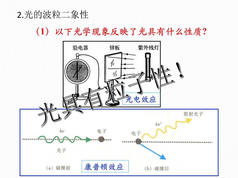 必修3物理新教材鲁科版54初识光量子及量子世界ppt_24第5页