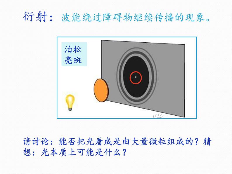 必修3物理新教材鲁科版54初识光量子及量子世界ppt_24第6页