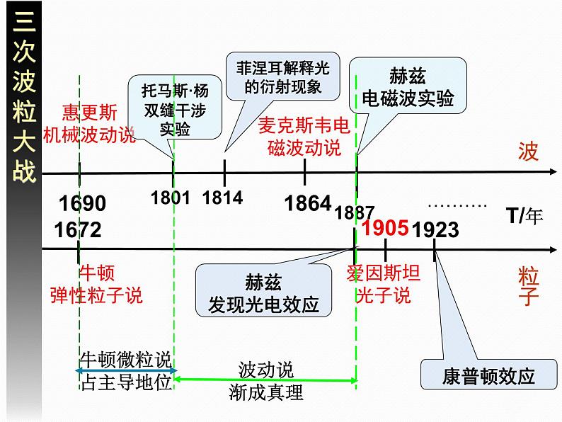 必修3物理新教材鲁科版54初识光量子及量子世界ppt_24第7页