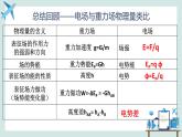 必修3物理新教材魯科版23電勢(shì)差ppt_7