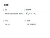 必修3物理新教材魯科版23電勢(shì)差ppt_7
