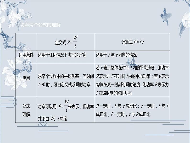 必修2物理新教材人教第八章81功和功率ppt_17第7页