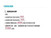 必修2物理新教材人教第五章专题强化篇（1）pptx_4