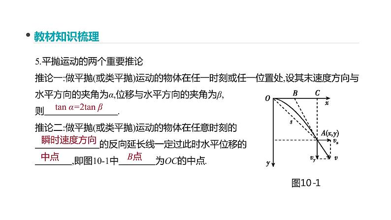 必修2物理新教材人教第五章专题强化篇（1）pptx_407