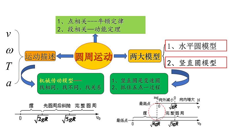 必修2物理新教材人教第六章复习与测试pptx_902