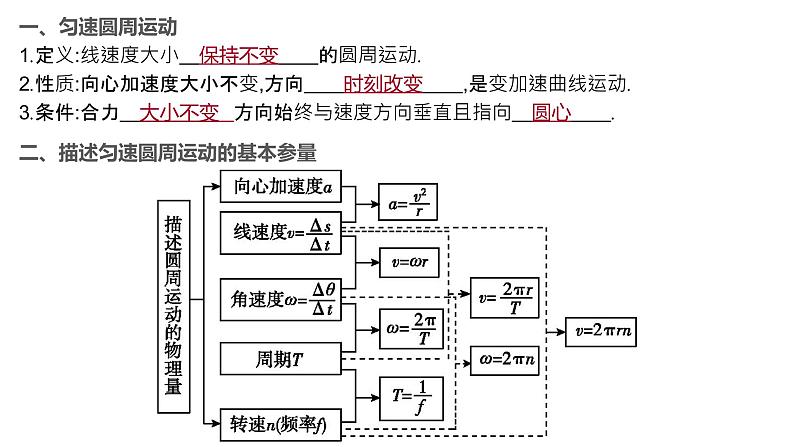 必修2物理新教材人教第六章复习与测试pptx_903