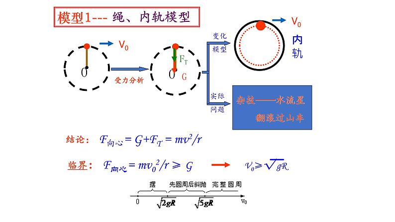 必修2物理新教材人教第六章复习与测试pptx_908