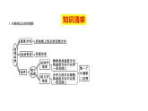 必修2物理新教材人教第五章专题强化篇（2）pptx_5