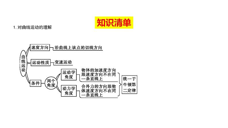 必修2物理新教材人教第五章专题强化篇（2）pptx_502