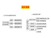 必修2物理新教材人教第五章专题强化篇（2）pptx_5