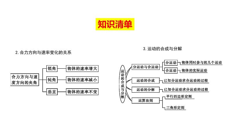 必修2物理新教材人教第五章专题强化篇（2）pptx_503