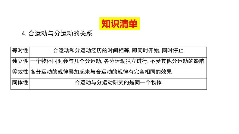 必修2物理新教材人教第五章专题强化篇（2）pptx_504