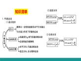 必修2物理新教材人教第五章专题强化篇（2）pptx_5