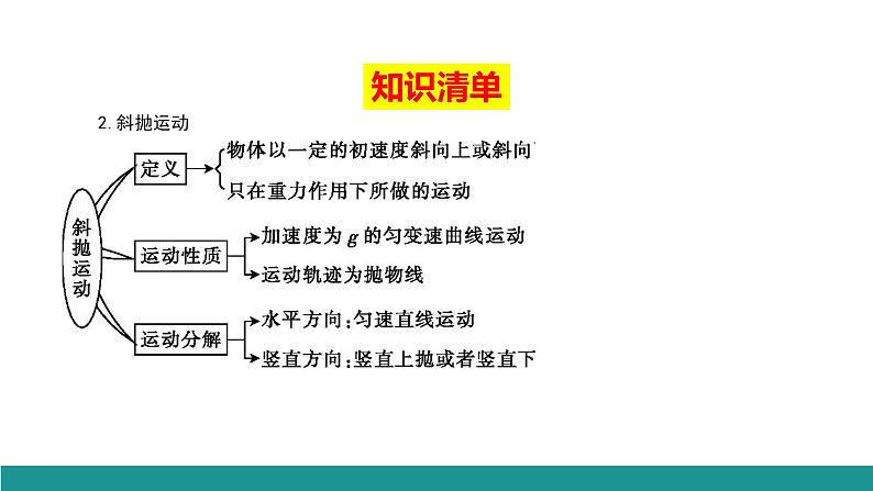 必修2物理新教材人教第五章专题强化篇（2）pptx_506